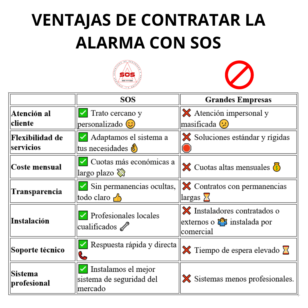 AVI - Tu avisador de incendios